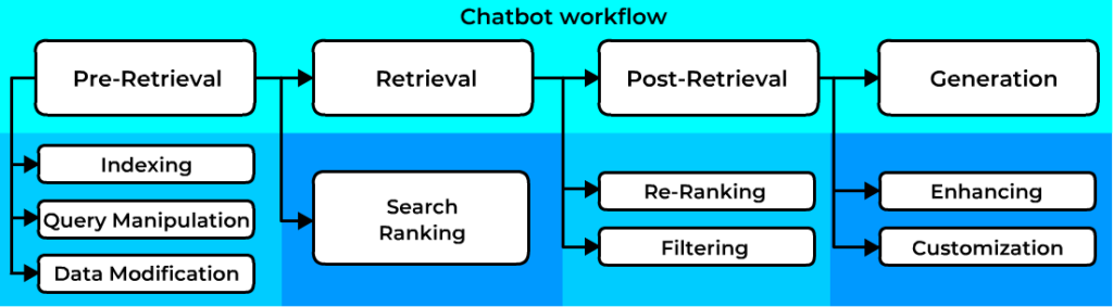 chatbot_workflow_variation